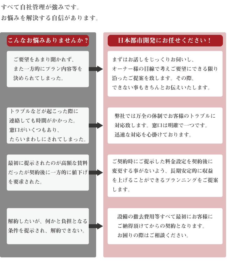 他社との比較